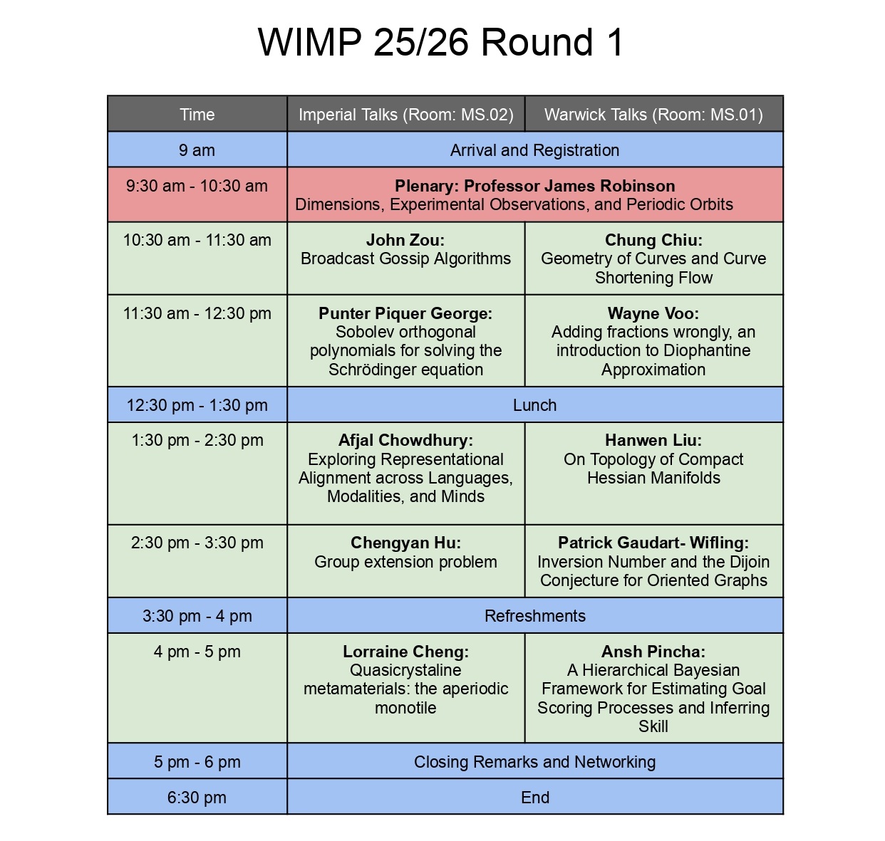 WIMP itinerary